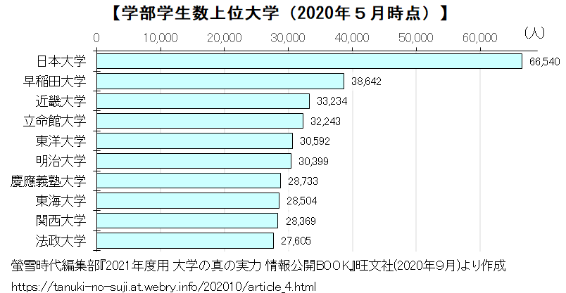 猛犸大学？日本还有这所大学？