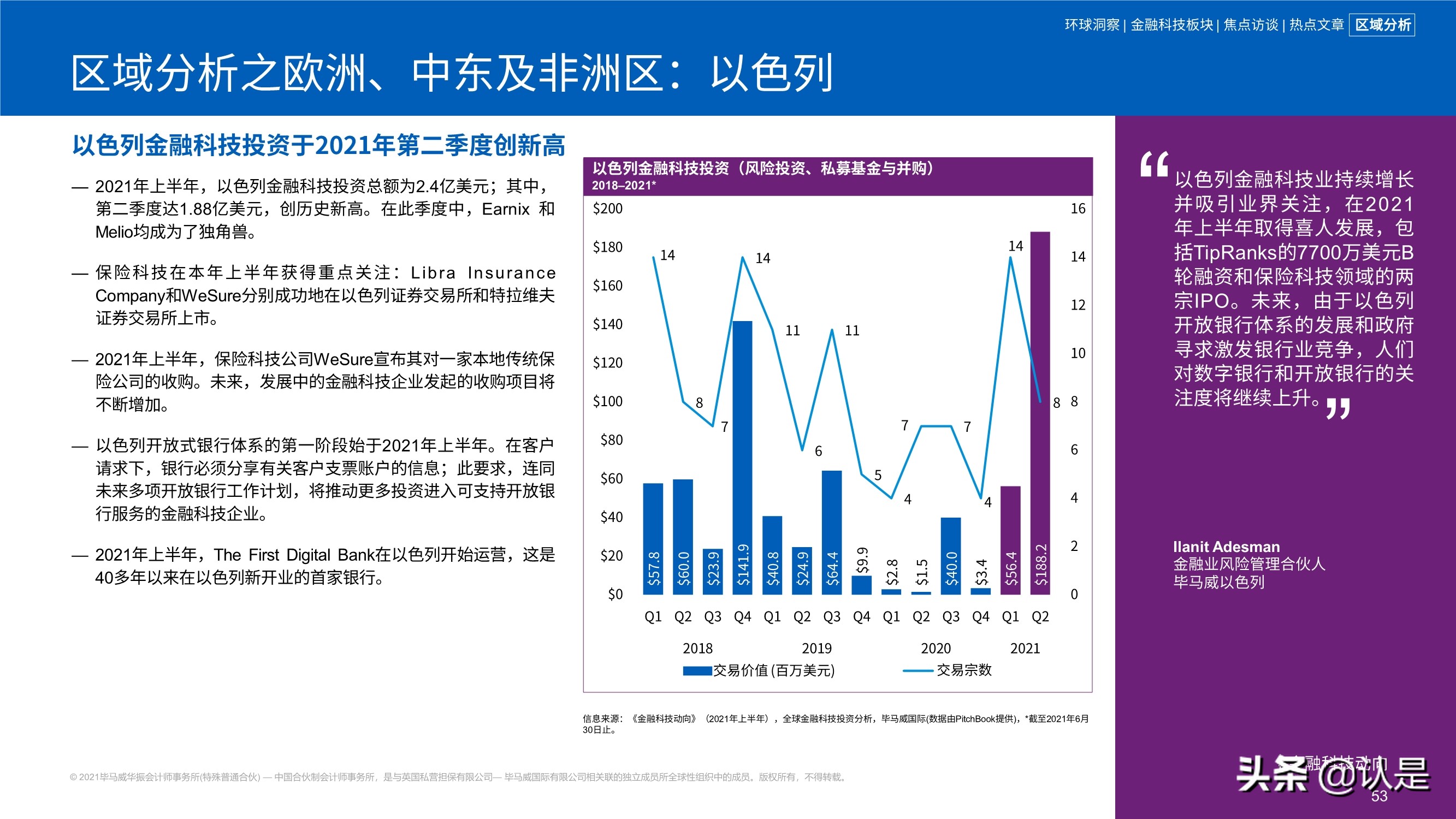 毕马威2021年上半年金融科技动向