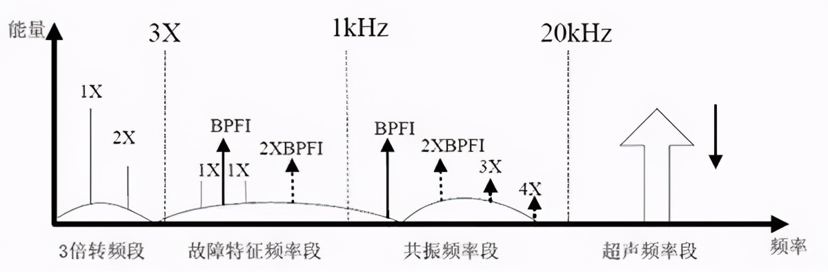 滾動軸承失效的4個(gè)階段