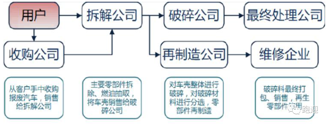 废钢加工设备龙头华宏科技