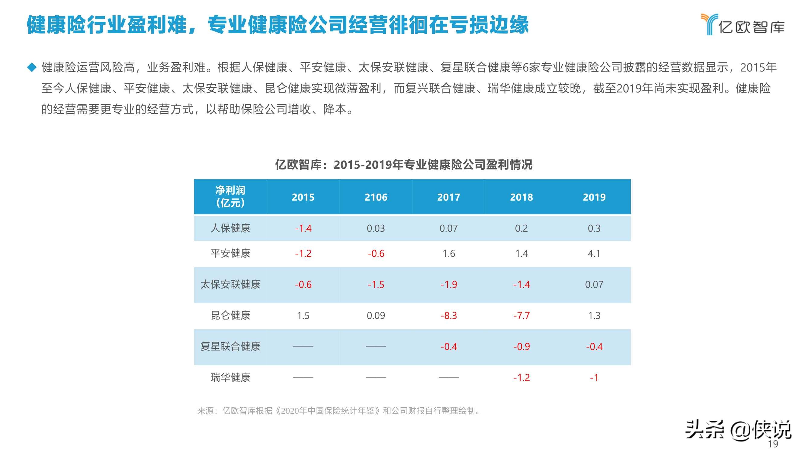 2021年中国健康险行业创新研究报告