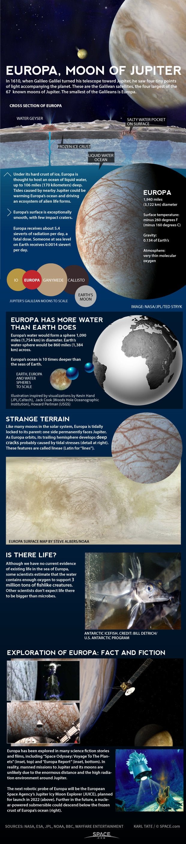 伽利略号到达7亿千米外深空，发现冰下海洋，颠覆人们对地外生命认知-第3张图片-IT新视野
