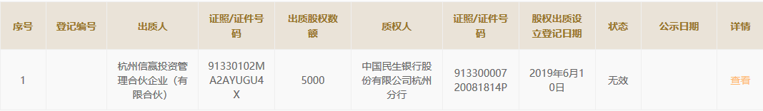 新柴股份IPO：社保缴纳信息存疑，或有股权遭控股股东质押
