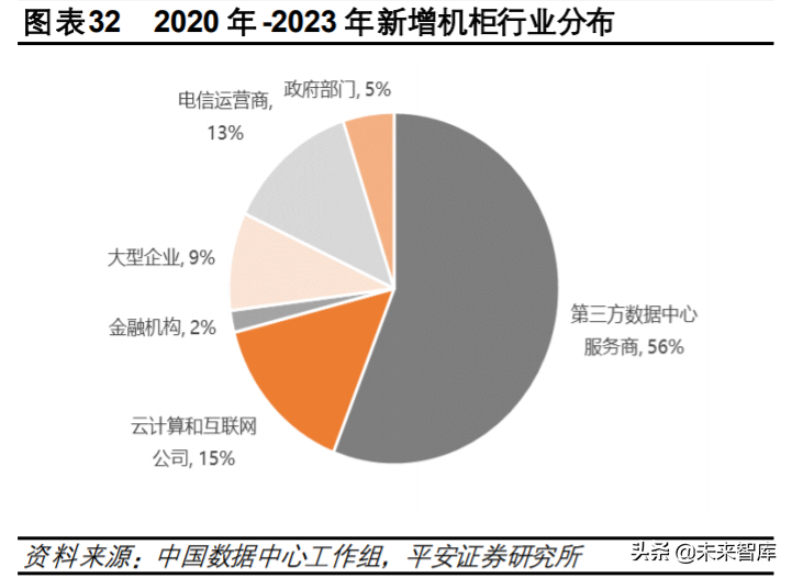 互联网数据中心产业链深度研究与投资策略：乘风破浪之道