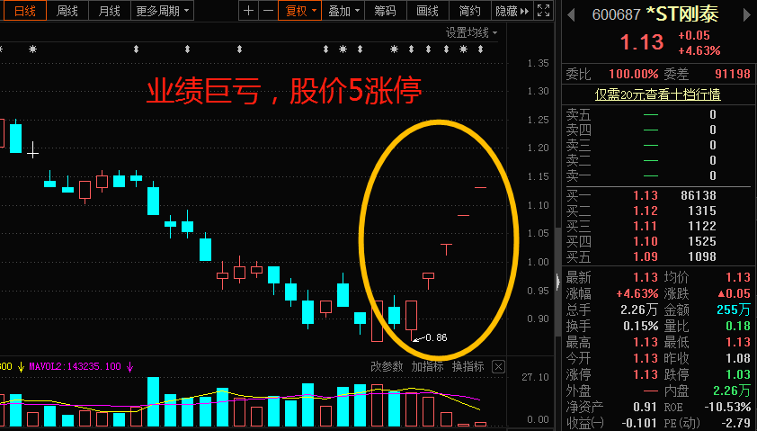 大利空换来5涨停！一类被严重“错杀”的股票即