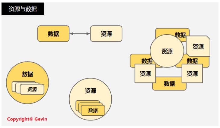 对httprestapi接口设计和api治理管控的思考 200911 人月神话 新浪博客