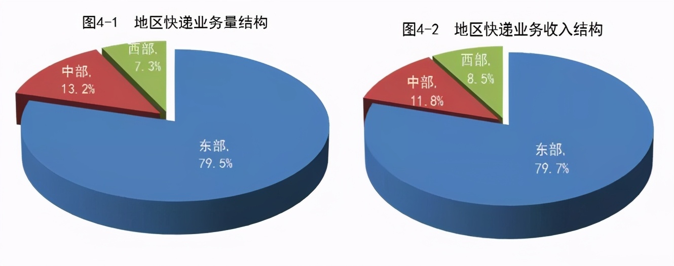 2020年11月业务量有多少？答案来了