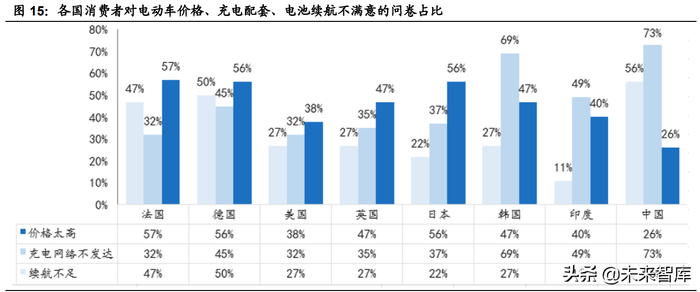 汽车半导体深度研究报告：三化推动，各细分领域打开增量空间
