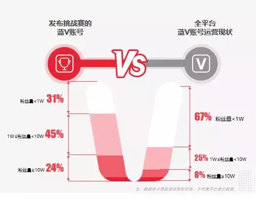 如何在抖音打造“刷屏级”营销案例?不要错过挑战赛!