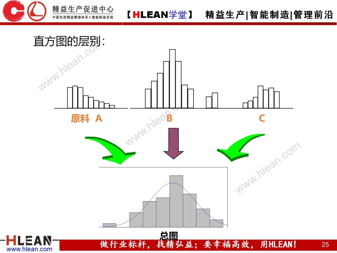 「精益学堂」QC7工具介绍