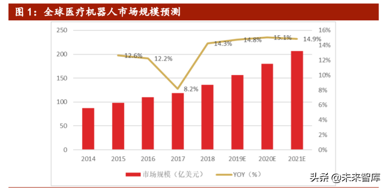 医疗机器人行业专题报告：骨科手术机器人迎来发展大时代