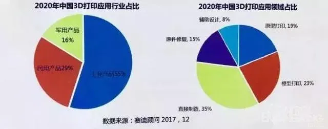 3D打印首次上天，中国工厂要开在太空？