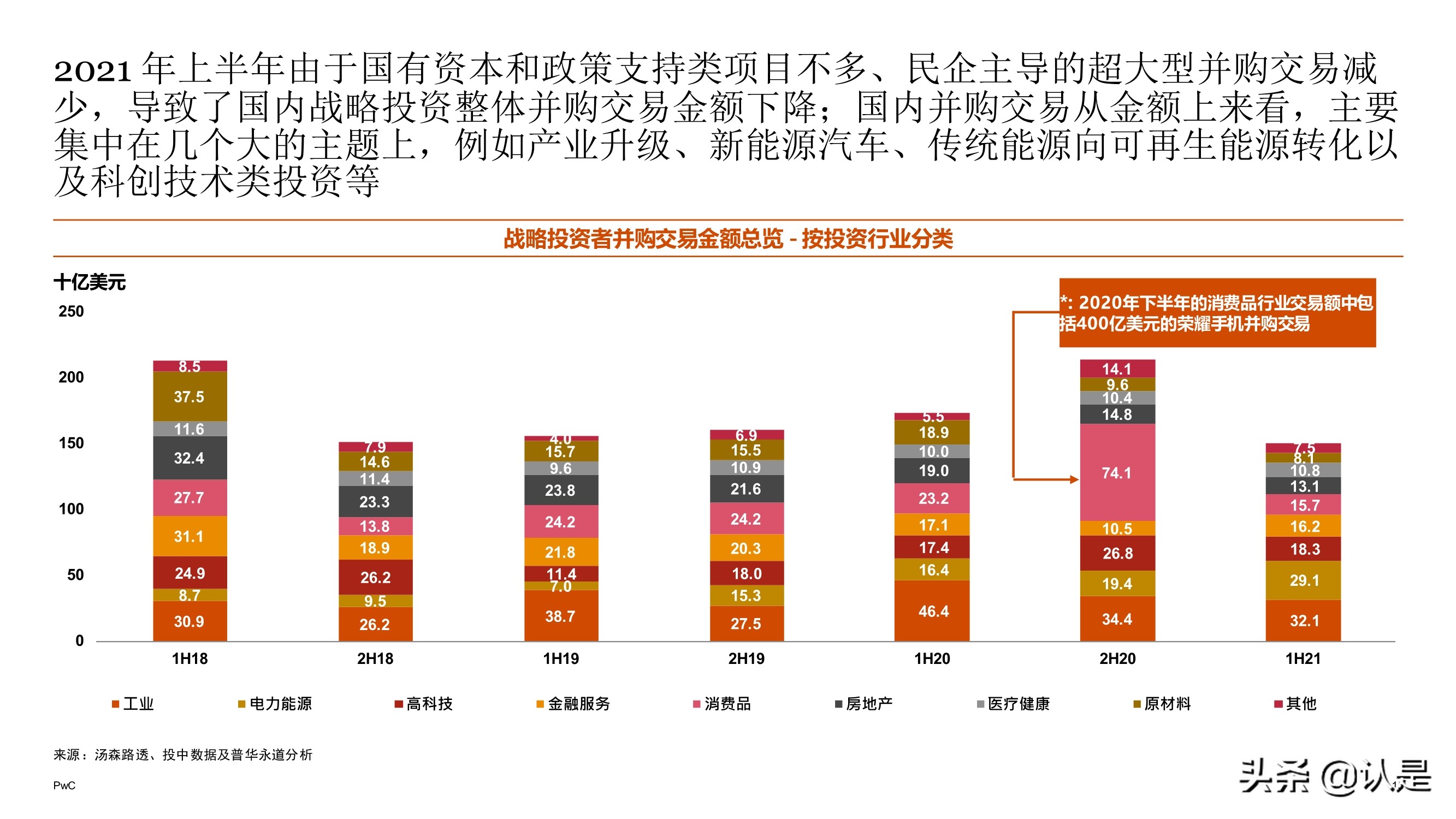 2021年上半年中国企业并购市场回顾与前瞻