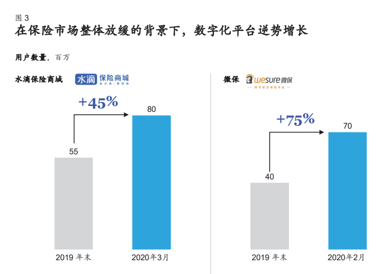 麦肯锡寿险行业专题报告：营销新思路，赋能新方式
