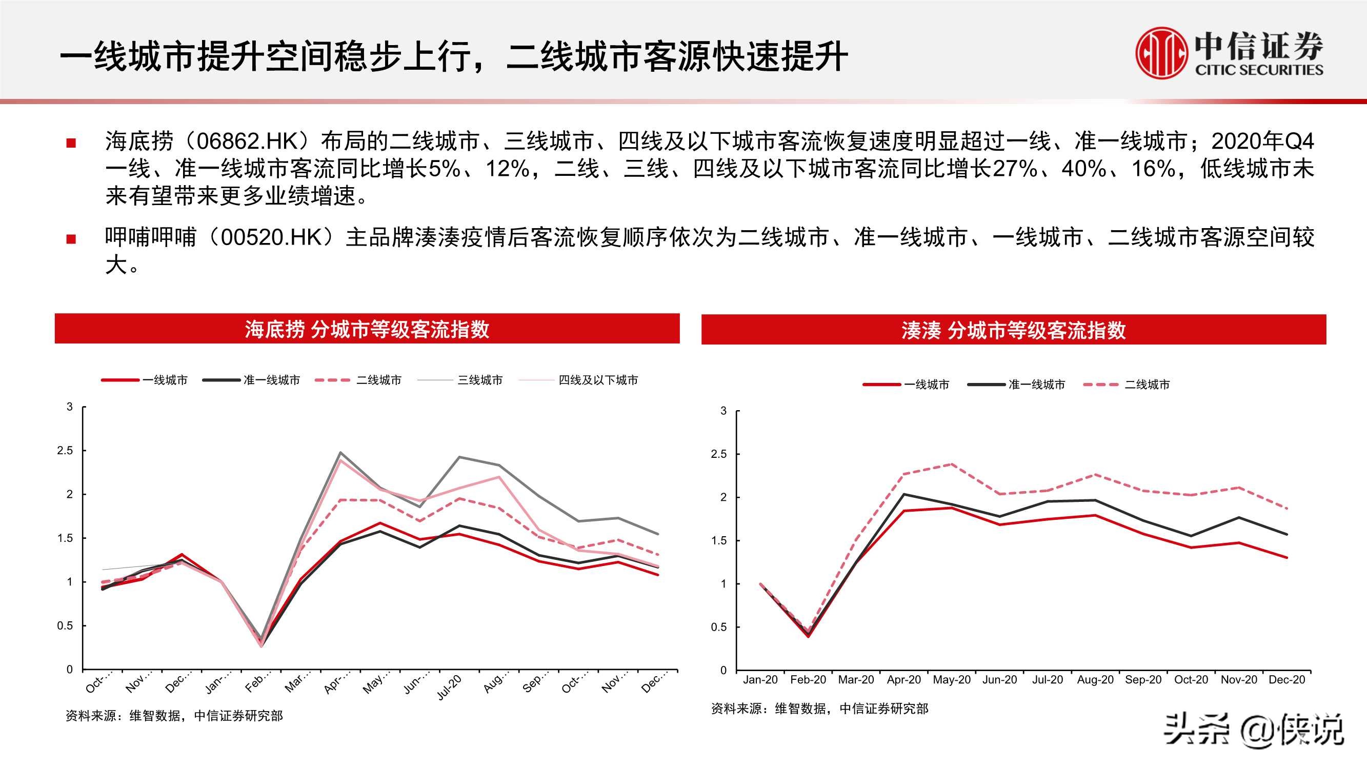 流量洞察报告：火锅行业，海底捞、凑凑线下客流知多少