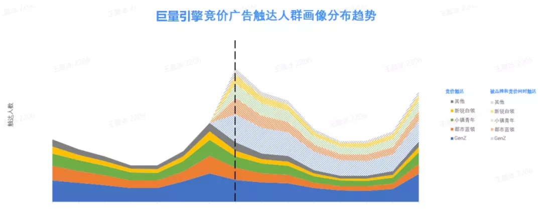 踏入“科学度量”的世界,“品效协同”就不再是伪命题