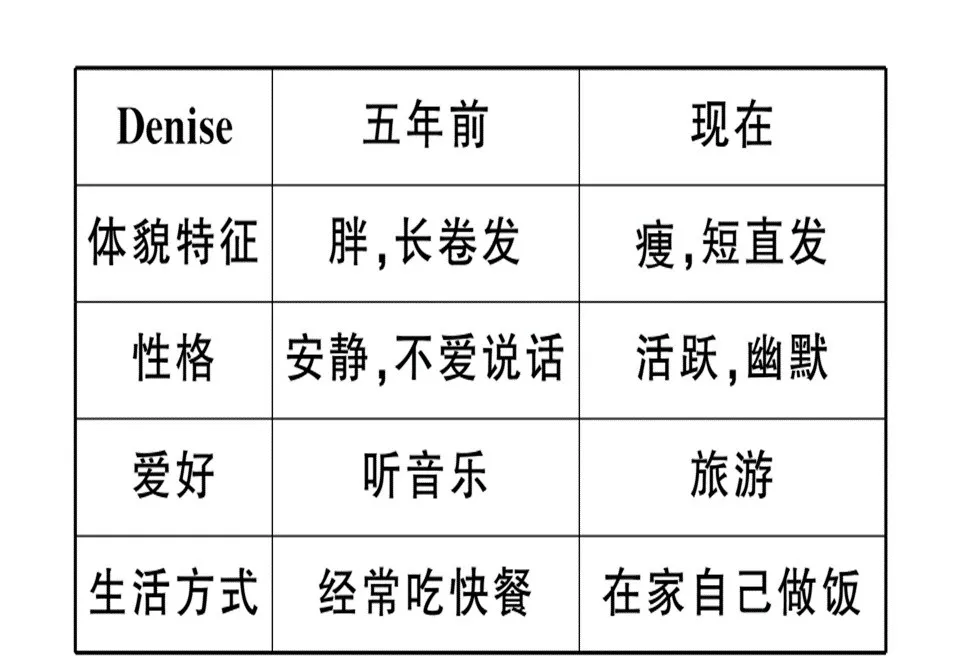 新人教初中英语九年级（上册）写作范文参考学习