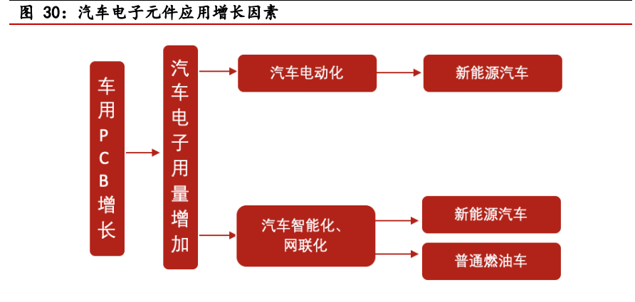 电子行业回顾与展望：5G加速科技创新，汽车智能化有望提速