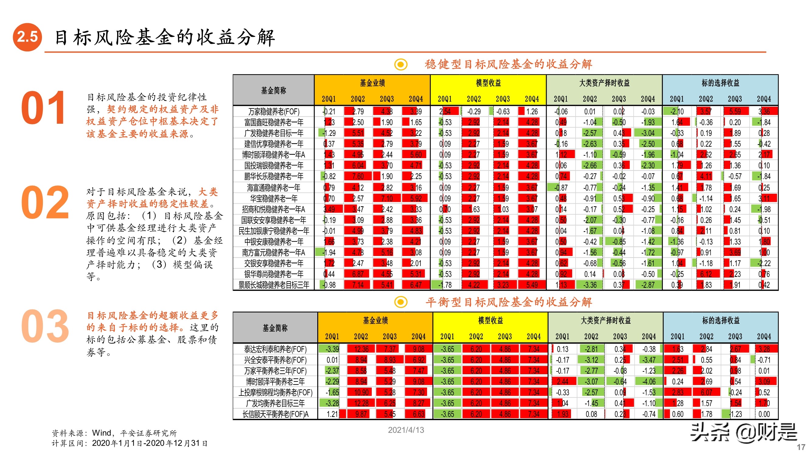 养老基金专题研究报告：如何遴选养老目标基金？