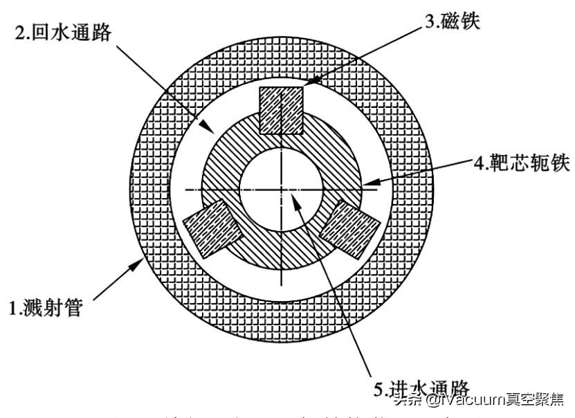 你可能不知道，太阳能热水器上有一层特殊的膜