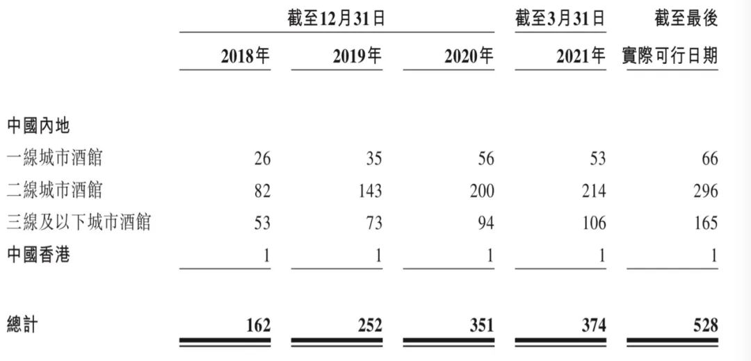 海伦司上市，市值超奈雪の茶，小酒馆们该狂欢了？