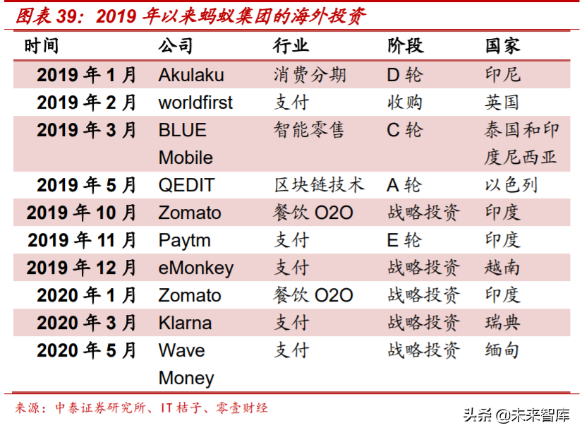 解构“蚂蚁”：蚂蚁集团的商业模式与核心能力深度分析