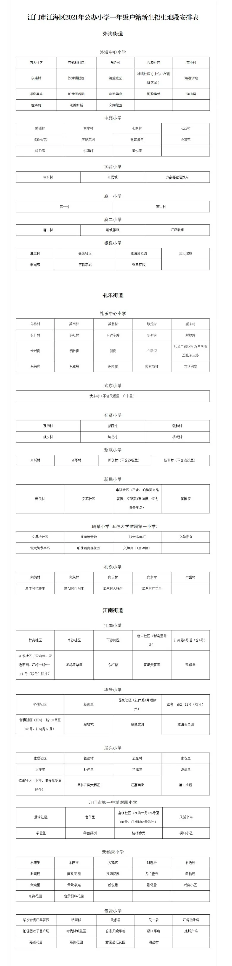 江海区公办小学招生地段出炉!多校划分有调整(图2)