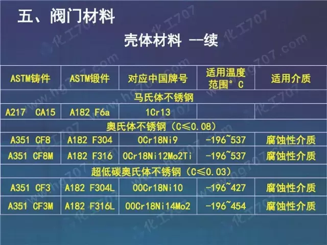 珍藏版:阀门基础知识大全,少有的干货