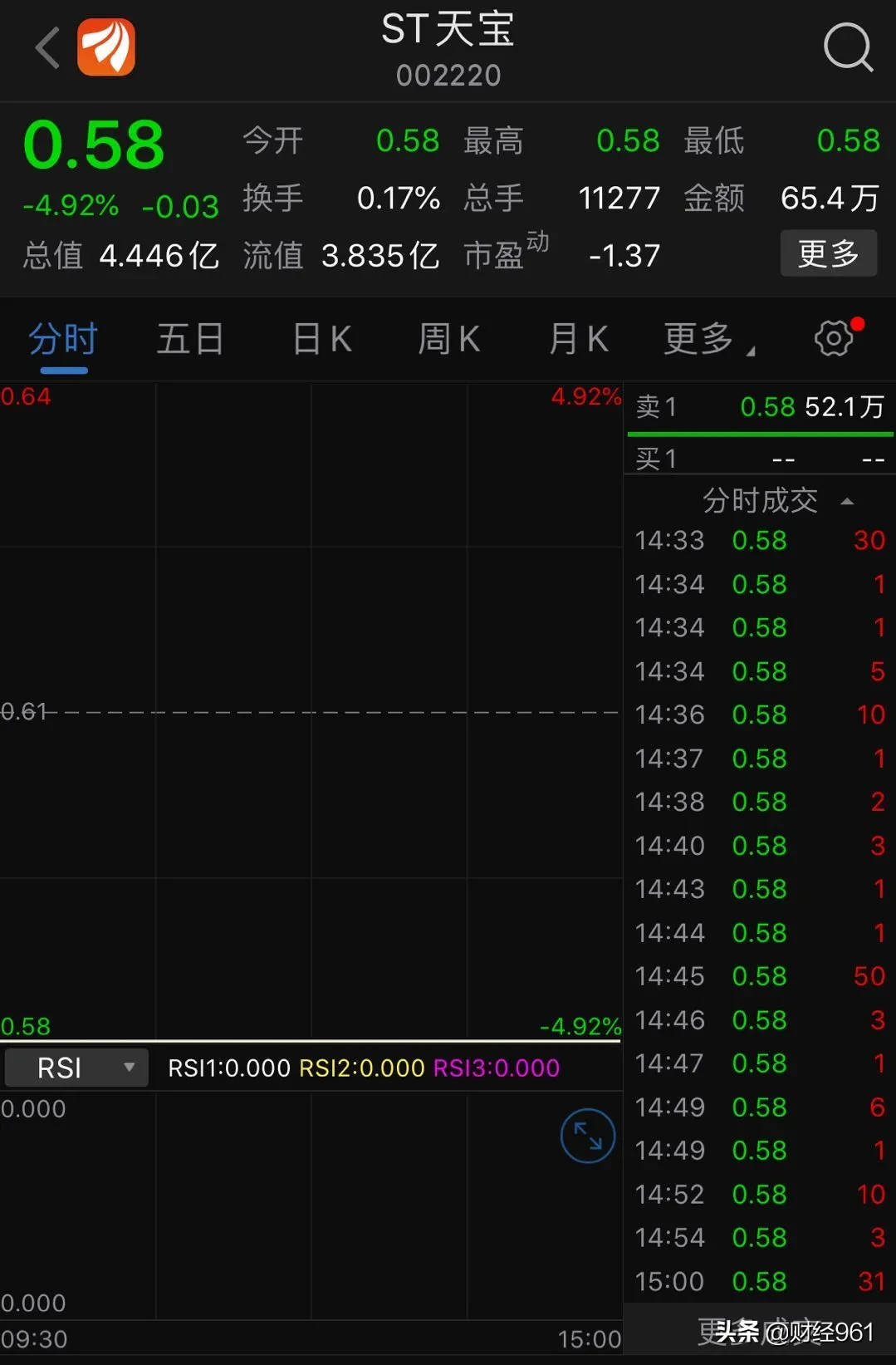 退市大年来了？25万股民能否出逃？