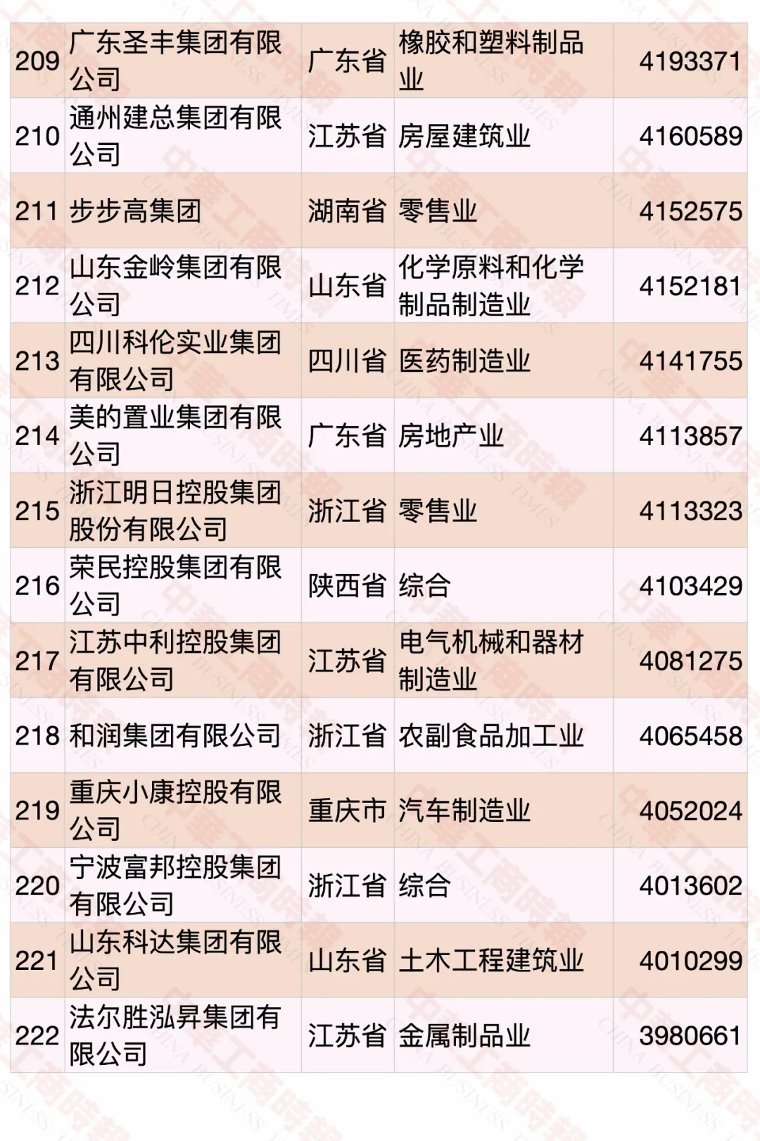 2020中国民营企业500强榜单