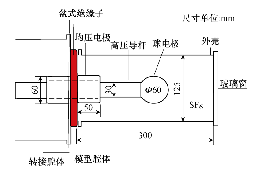 学术简报︱气体绝缘开关表面金属异物检测的新方法