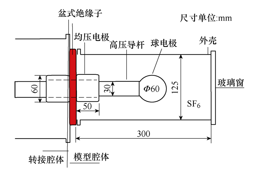 學(xué)術(shù)簡報︱氣體絕緣開關(guān)表面金屬異物檢測的新方法