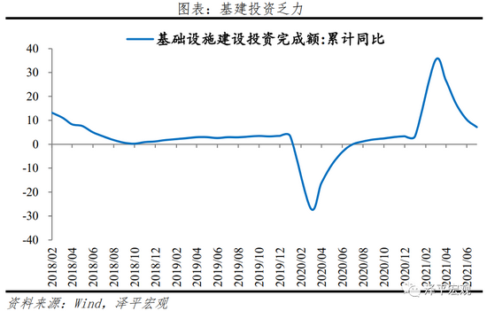 任泽平：对未来经济下行压力要有估计和准备