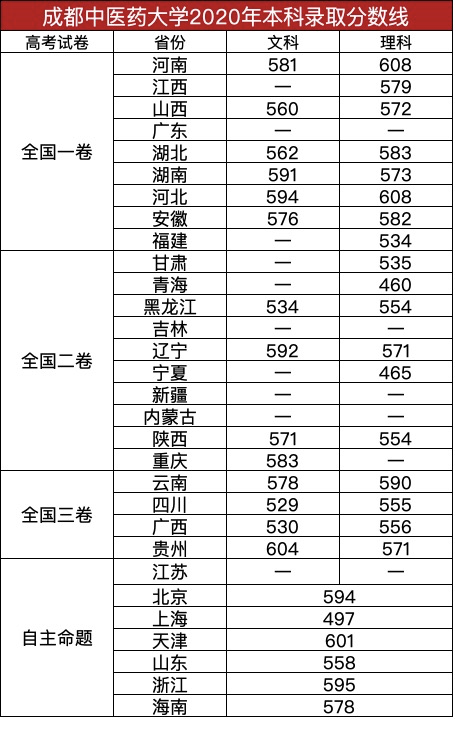 首家华为医学智能学院落户四川，不选四川大学，与成中医牵手成功