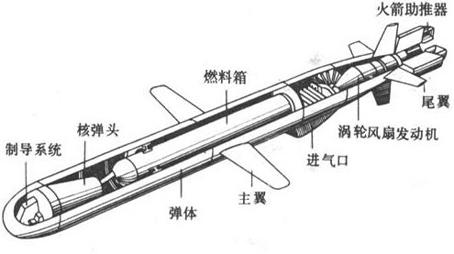 【专注军事装备分析】长剑10型巡航导弹分析