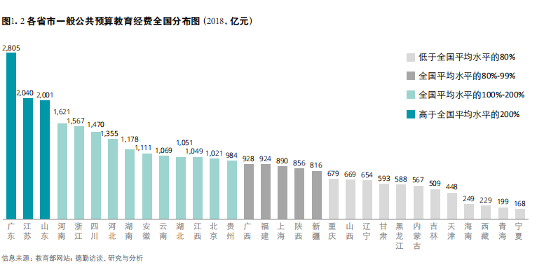 5G赋能中国智慧教育