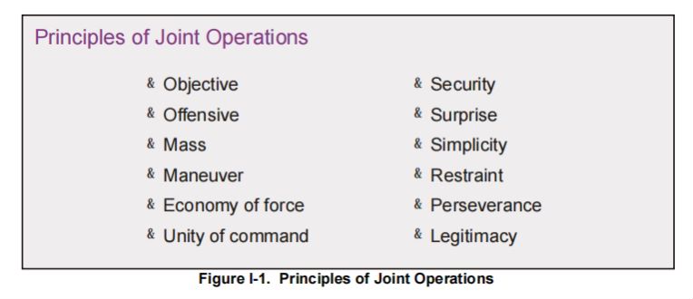 (Figure 2) Principles Of Joint Operations (Principles Of Joint ...