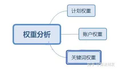 淘宝流量怎么提上去主要看这3 大步骤