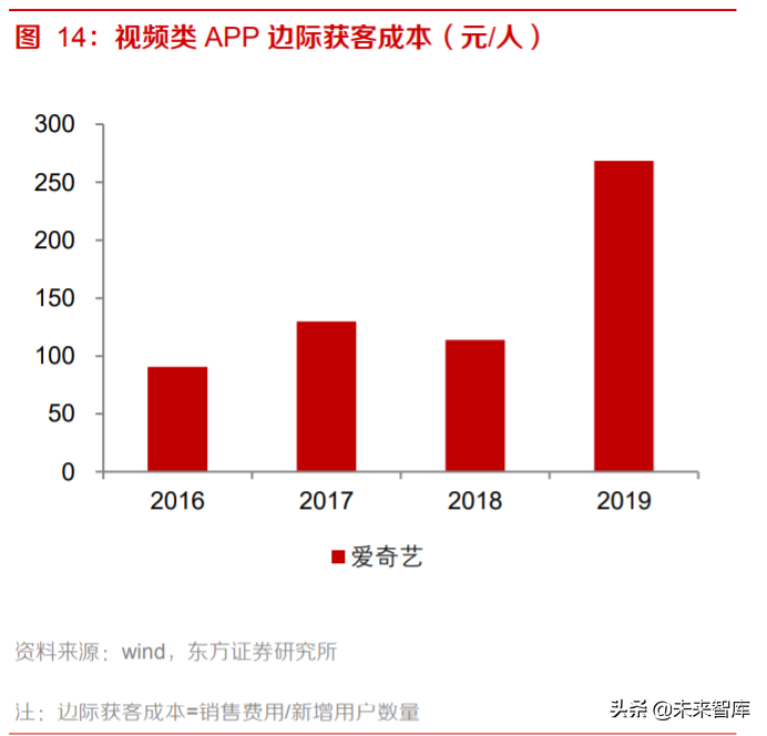 电商行业专题报告：流量博弈中的电商成长路径分析