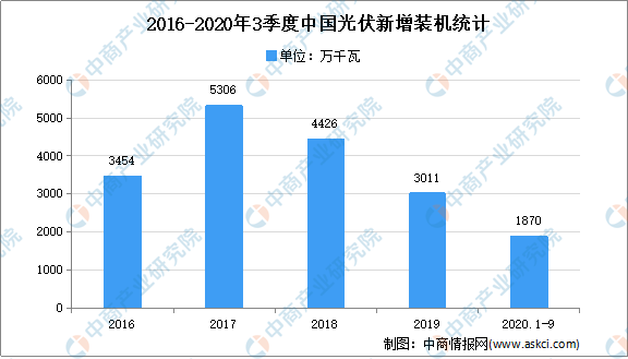 2021年中国超级电容器产业链上中下游市场剖析