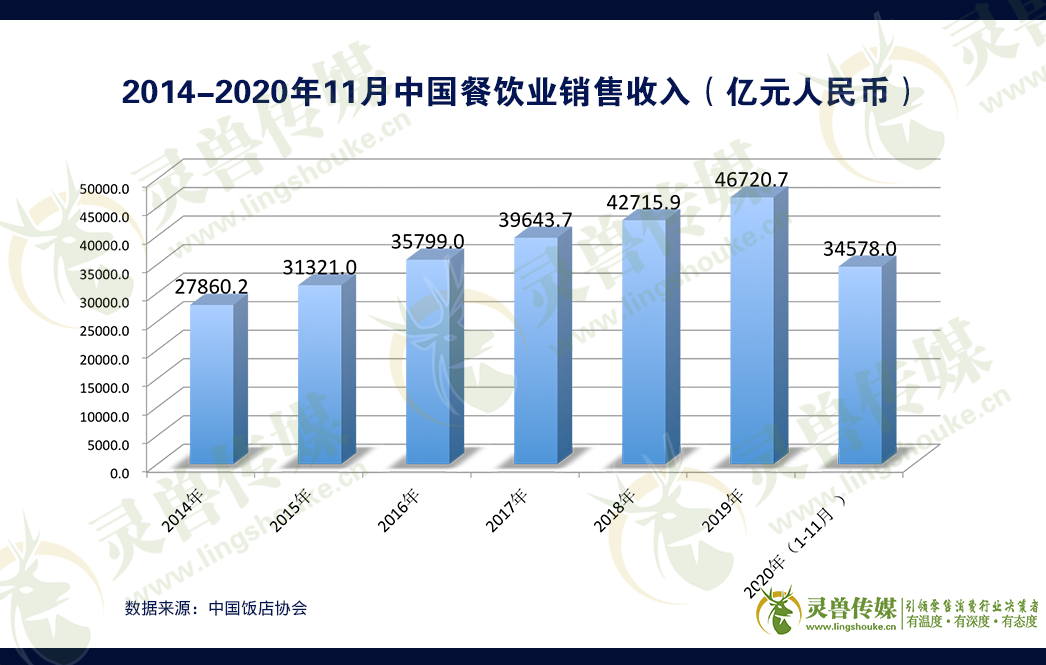 吃不起的西贝？