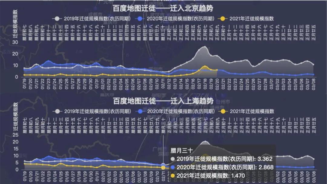 2019春运迁入人口排名_春运图片(3)