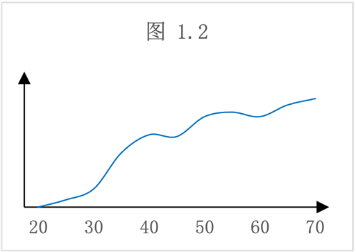 CGL：关于职业选择，PE/VC篇