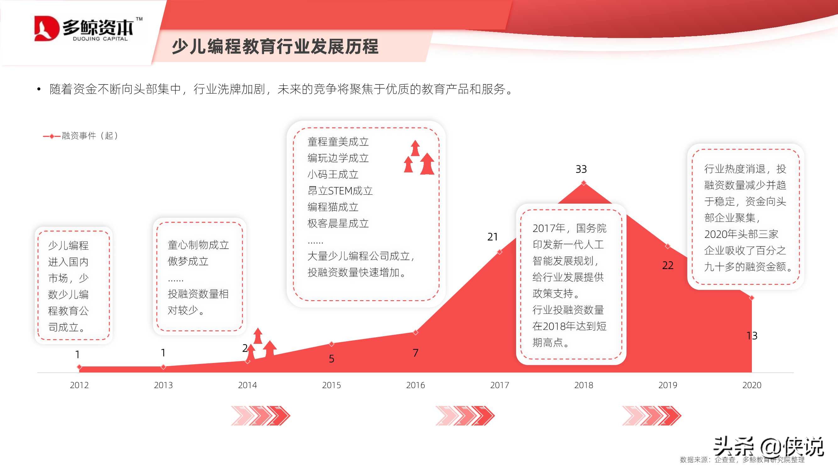 2021少儿编程教育行业报告