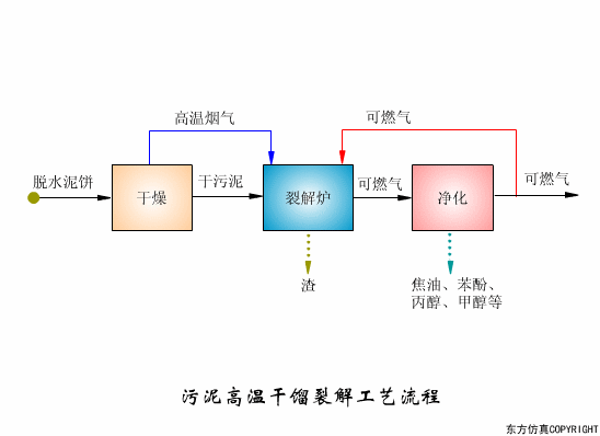16款污水处理工艺流程图解，全了解
