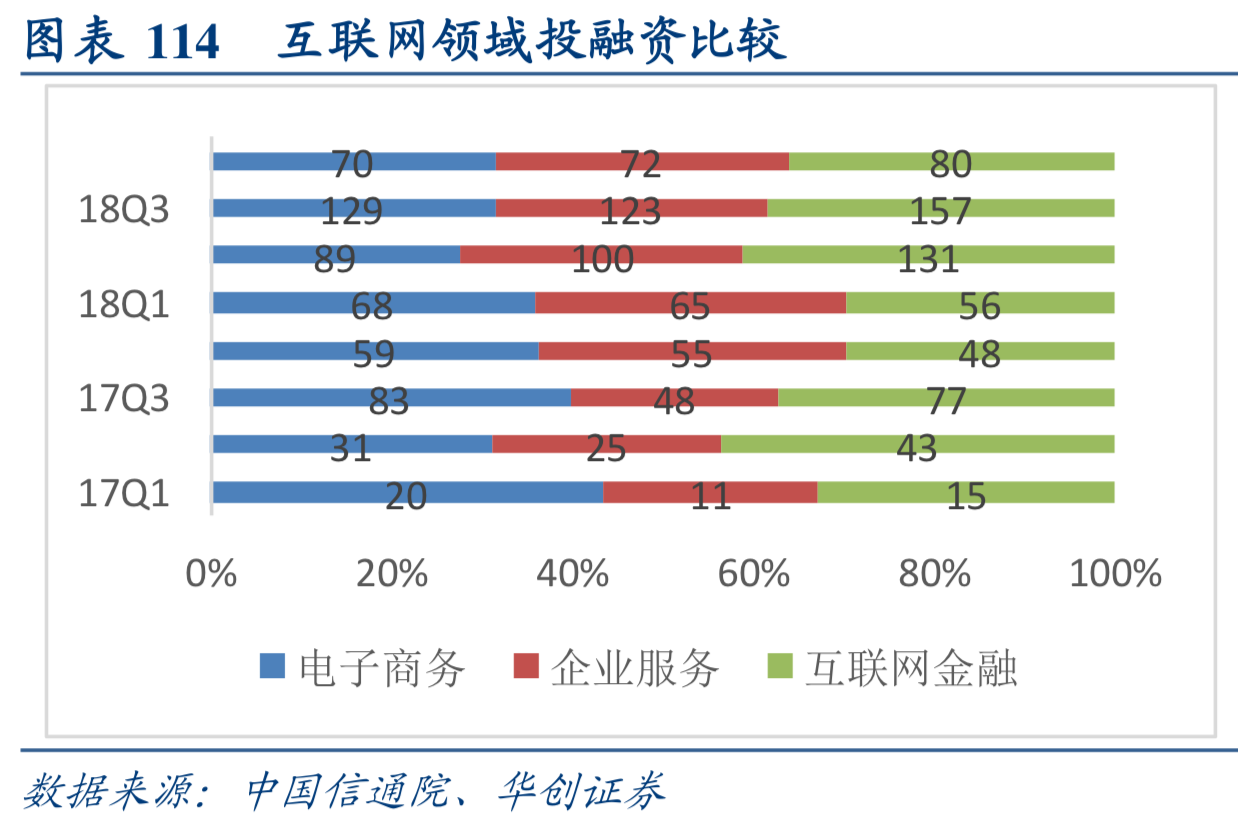 互联网行业深度研究：互联网巨头大盘点（下）