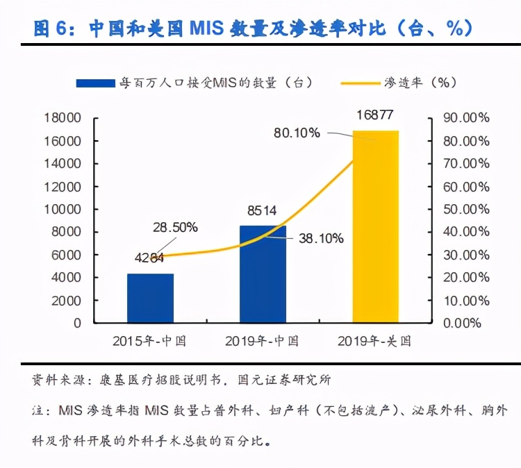 内镜诊疗器械行业深度报告：聚焦高端，着眼全球
