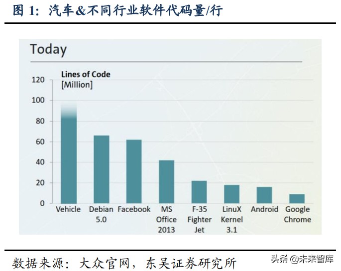 汽车控制器产业研究：华为CCA架构带来国产域控制器崛起