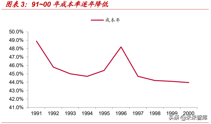 星巴克专题研究报告：星巴克如何成长为连锁咖啡巨头