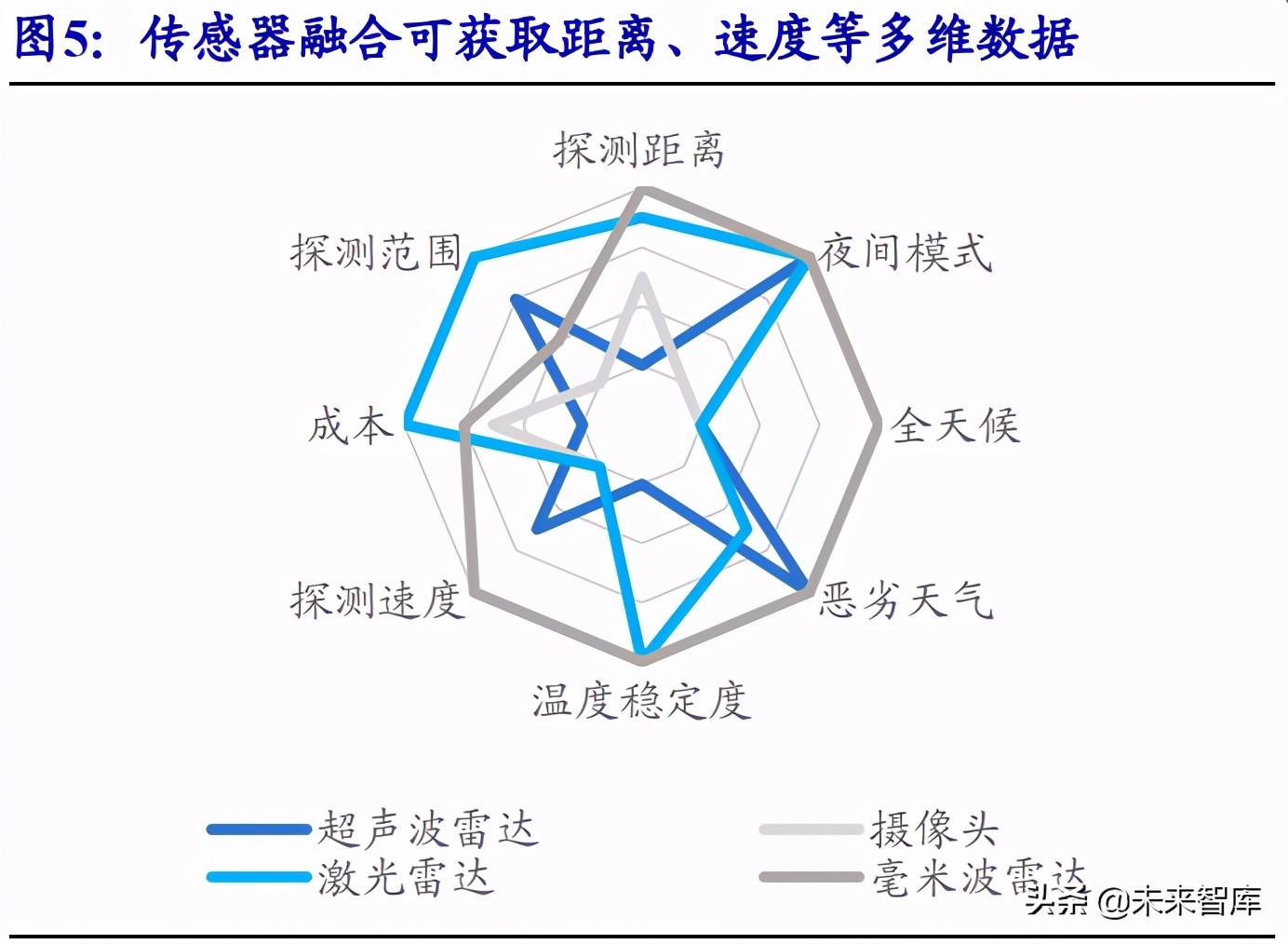 激光雷达行业研究：智能汽车之“眼”，千亿蓝海市场开启